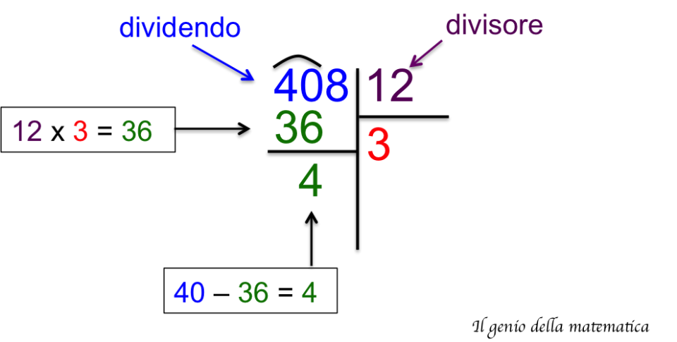 Divisioni in colonna