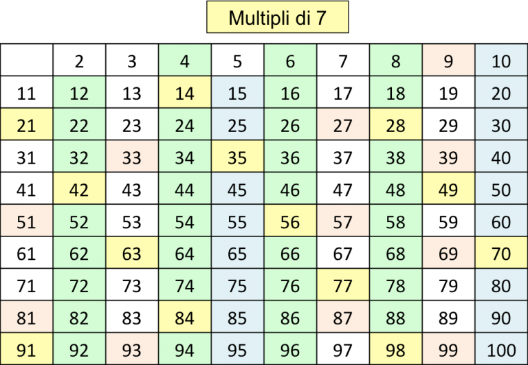 Crivello di Eratostene Il genio della matematica